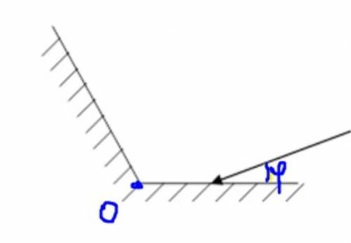 начертите дальнейший ход луча в зеркалах, расположенных под углом О друг у другу, если луч падает по