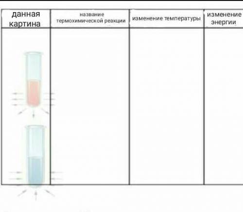 Заполните таблицу это очень очень надо ​