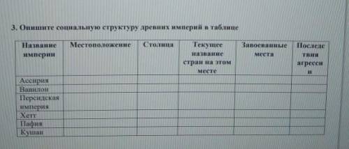 Опишите социальную структуру древних империй в таблице Название империиМестоположение Столица Текуще