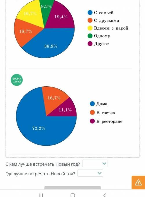 даю сегодня 1 вопрос 38,9% 16,7% 19,4% 8,3%2 вопрос 72,2% 16,7% 11,1%​