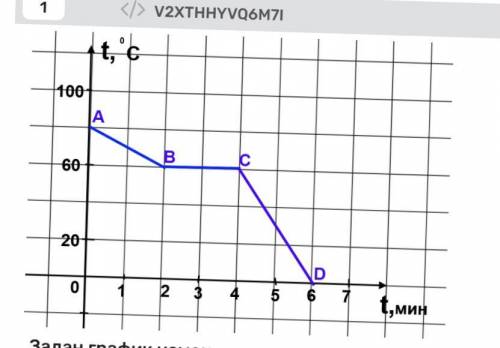 Задан график температуры некоторого вещества первоначально находящегося в жидком состоянии сколько м