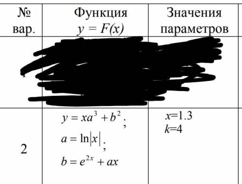 25б составить структурную схему алгоритма и проект программы вычисления функции, один параметр ввест