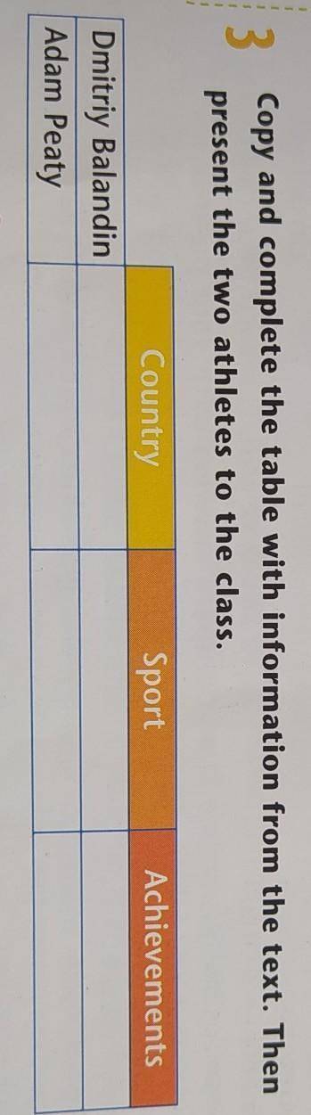 Copy and complete the table with information from the text. Then present the two athletes to the cla