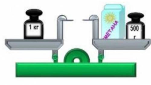 На рисунке изображены уравновешенные весы. На чашах весов расположены упаковка сметаны объемом 0,5 л