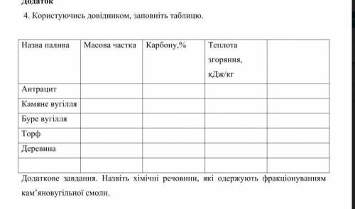 Памагите Лабораторний дослід №2 Тема. Ознайомлення зі зразками та різних видів палива