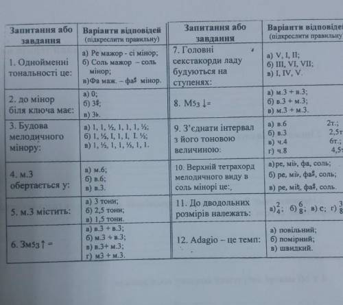 Кр по сольфеджио 5 класс. ​