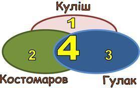 Виписати Спильне та видминне у дияльности цих авторив