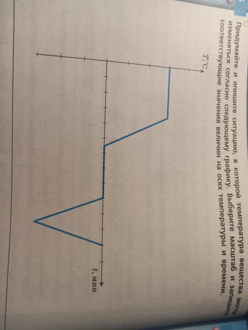 Придумайте и запишите ситуацию , в которой температура вещества могла изменяться согласно следующему