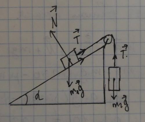 Найти ускорение и натяжение нити. Если m1>m2 .В общем виде​. Силой трения пренебречь