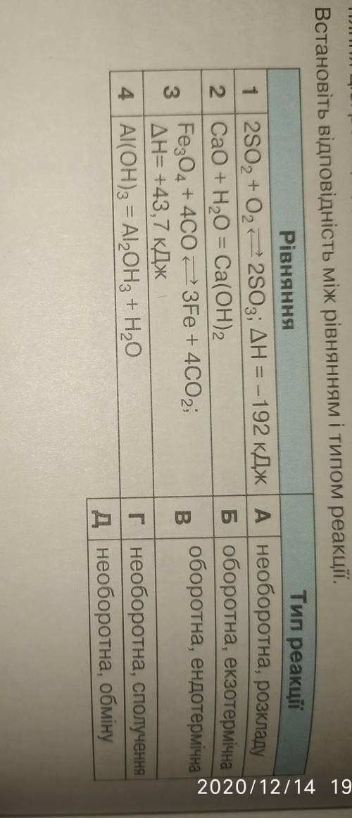 Встановіть відповідність між рівнянням і типом реакції​