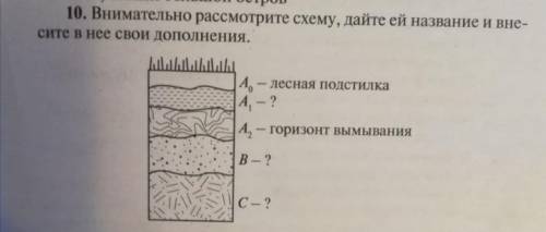 Только ответьте я буду ждать 1. Наиболее плодородные почвы? 1) серые лесные 2) дерново - подзолистые