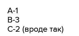 БУДУ БЛАГОДАРНА ВАМ И Задание 2. Соотнесите жидкие среды в организме в соответствии с их функциями.