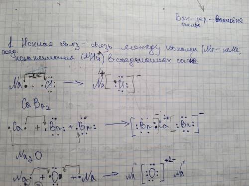 Подробно объясните виды связи - ионную, полярную и неполярную, с примерами и визуально. И объясните