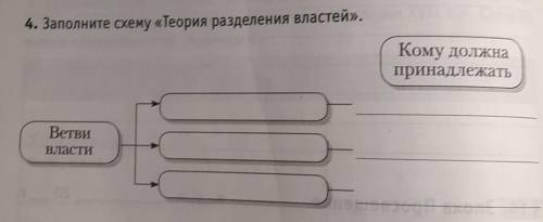 4. Заполните схему «Теория разделения властей». Кому должнапринадлежатьВетвиВласти подскажите