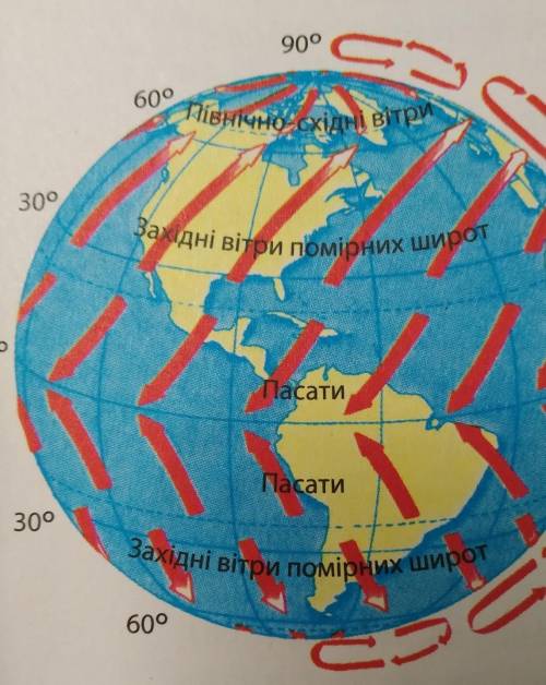 2. Проаналізуйте розу вітрів (мал. 3) і зробіть висновки про переважаючі вітри за визначений період