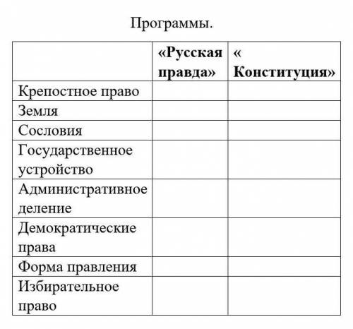 с таблицей я не понимаю что именно надо сюда записывать (ಠ_ಠ), если что это История России 9 класс А