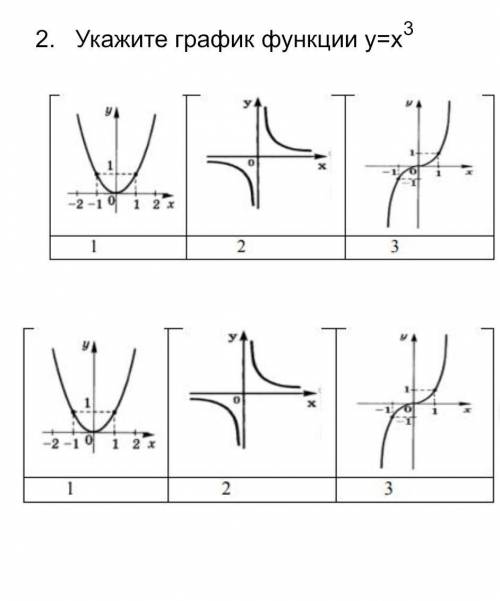 3Укажите график функции y=x3