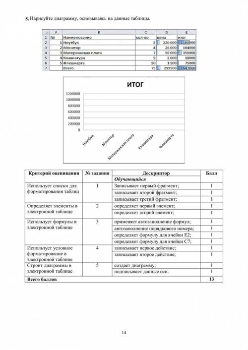 Сор по информатике 2 четверть 7 класс