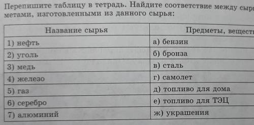 ответьте Только поавильно. И побыстрее​