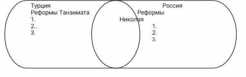 Задание № 3. Изучите тексты. Сравните процесс перехода к промышленной стадии развития Османской и Ро