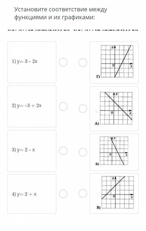 умоляюю Установите соответствие между функциями и их графиками:​