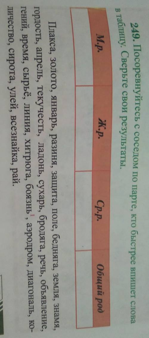 Посоревнуйтесь с соседом по парте, кто быстрее впишет словав таблицу. Сверьте свои результаты.0.М.р.