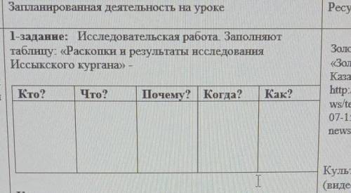 Пы Запланированная деятельность на уроке 1-заданне: Исследовательская работа. Заполняюттра таблицу: