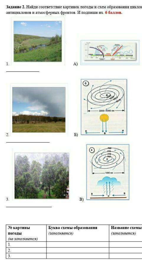 Найди соответствие картинок погоды и схем образования циклонов, антициклонов и атмосферных фронтов.