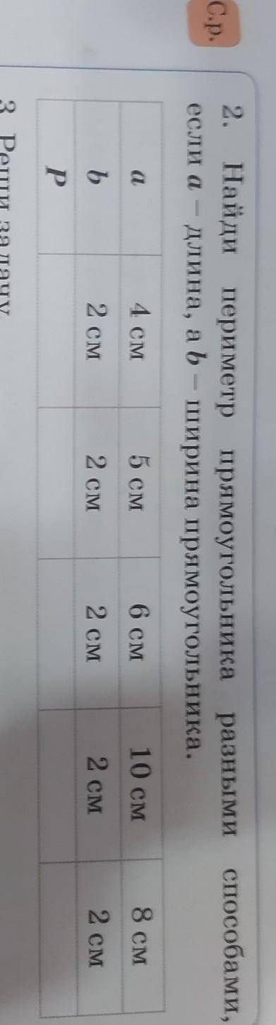 2. Найди периметр прямоугольника разнымиразными если а - длина, ab ширина прямоугольника.a4 см5 см6