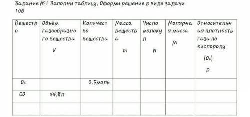 Заполни таблицу, Оформи решение в виде задачи это сор.