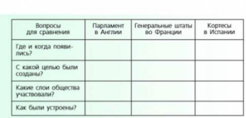 Читать параграф 23 «Государства, оставшиеся раздробленными: Германия и Италия в XII-XV веках», выпол