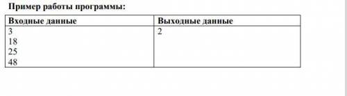 (на паскале) Напишите программу, которая в последовательности натуральных чисел определяет количеств