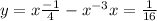 y = x \frac{ - 1}{4} - {x}^{ - 3} x = \frac{1}{16}