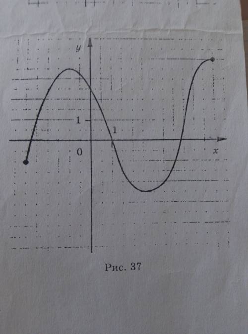 КОНТРОША СЕЙЧАС ПО ТЕМЕ ФУНКЦИИ ФУНКЦИЯ y=f(x) задана своим графиком рис 37