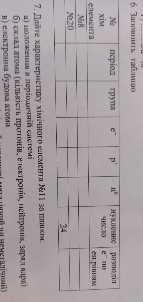 6. Заповнить таблицю періодгрупаep рnoNoХім.елементаNo8No20нуклонне розподіле поен.рівнямЧисло24о г