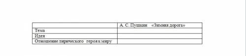 А. С. Пушкин «Зимняя дорога» Тема Идея Отношение лирического героя к миру