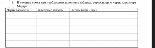 Комплексные задания по теме Свободолюбивый Характер Мцыря