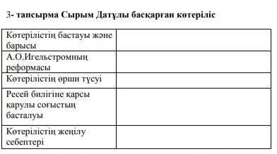 3- тапсырма Сырым Датұлы басқарған көтеріліс Көтерілістің бастауы және барысыА.О.Игельстромның рефор