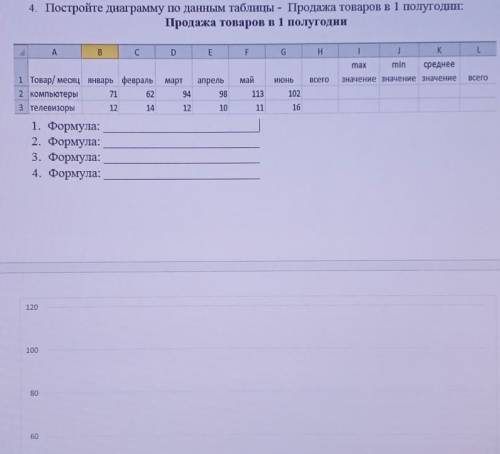 4. Постройте диаграмму по данным таблицы - Продажа товаров в 1 полугодии: Продажа товаров в 1 полуго