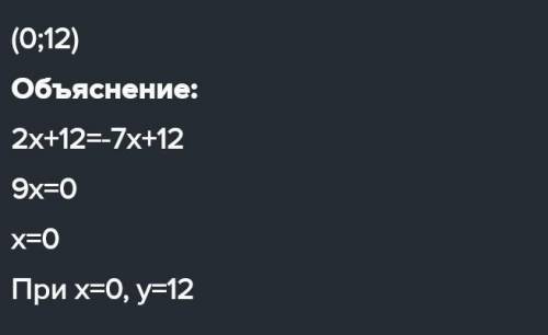 Определи точку пересечения прямых y=2x+12 и y=−7x+12, не выполняя построения графиков. ответ: точка