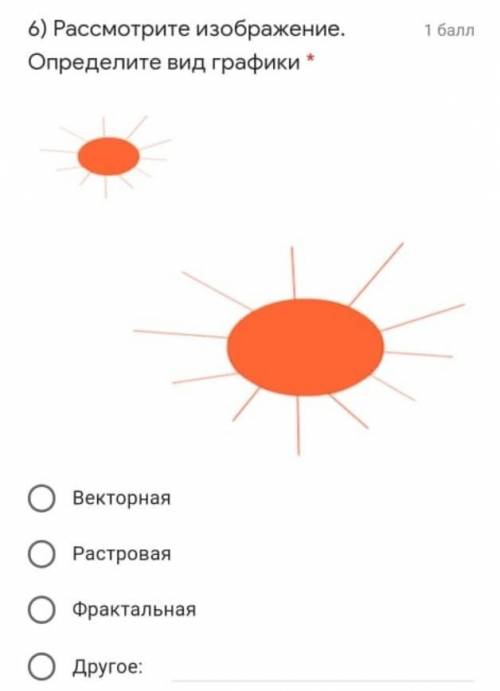 Рассмотри изображение определи вид графике​