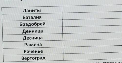 Задание 3. Используя слова для справок, найди соответствия устаревшим слова. Заполни таблицу.слова д