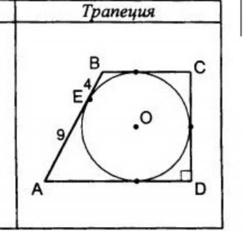 Найдите площадь трапеции