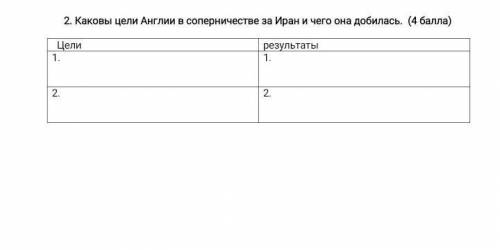 умоляюю Каковы цели Англии в соперничестве за Иран и чего она добилась​