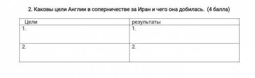 умоляюю Каковы цели Англии в соперничестве за Иран и чего она добилась​