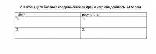 умоляюю Каковы цели Англии в соперничестве за Иран и чего она добилась​