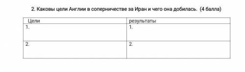 умоляюю Каковы цели Англии в соперничестве за Иран и чего она добилась​