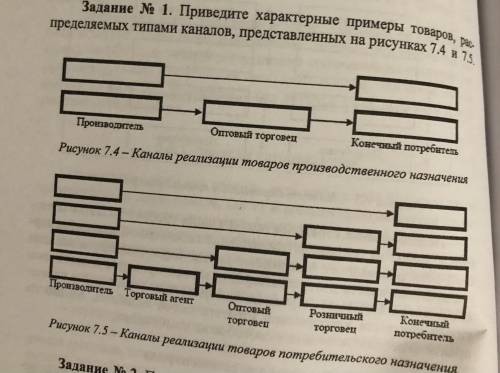 Приведите характерные примеры товаров, распределяемых типами каналов, представленных на рисунках