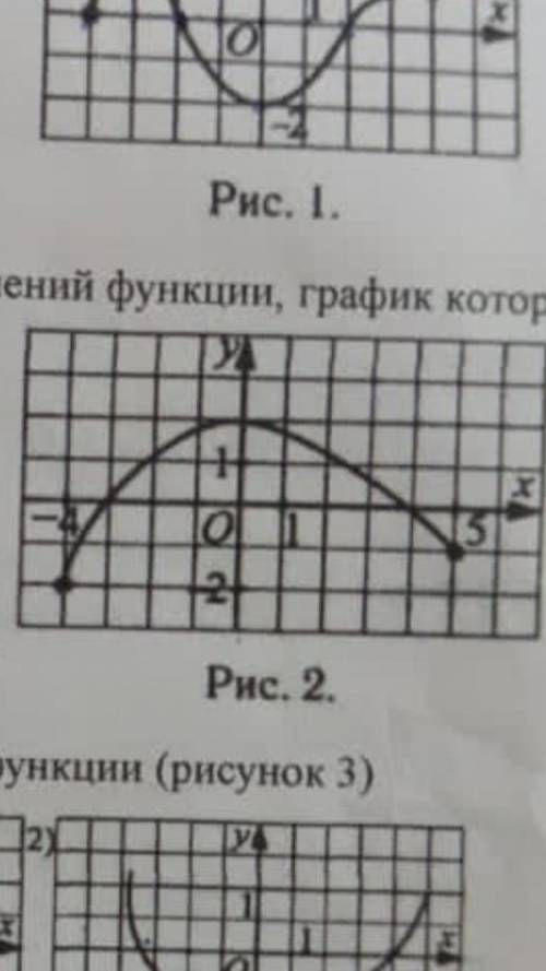 Укажите множество значений функций , график которой / ток быстрее