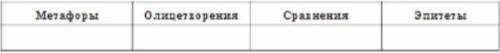 ОЧЕНЬ Заполните таблицу, распределив соответственно художественным приемам следующие авторские выраж
